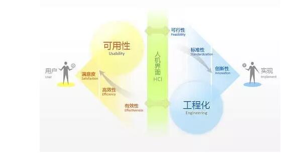 究竟企業網站(zhàn)建設抓不住用戶的原因是什麽？